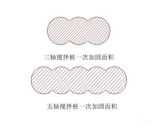 五轴水泥搅拌桩施工参数和工艺