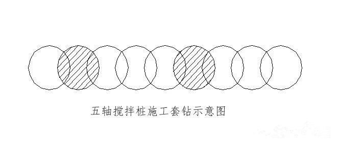 五轴水泥搅拌桩施工参数和工艺